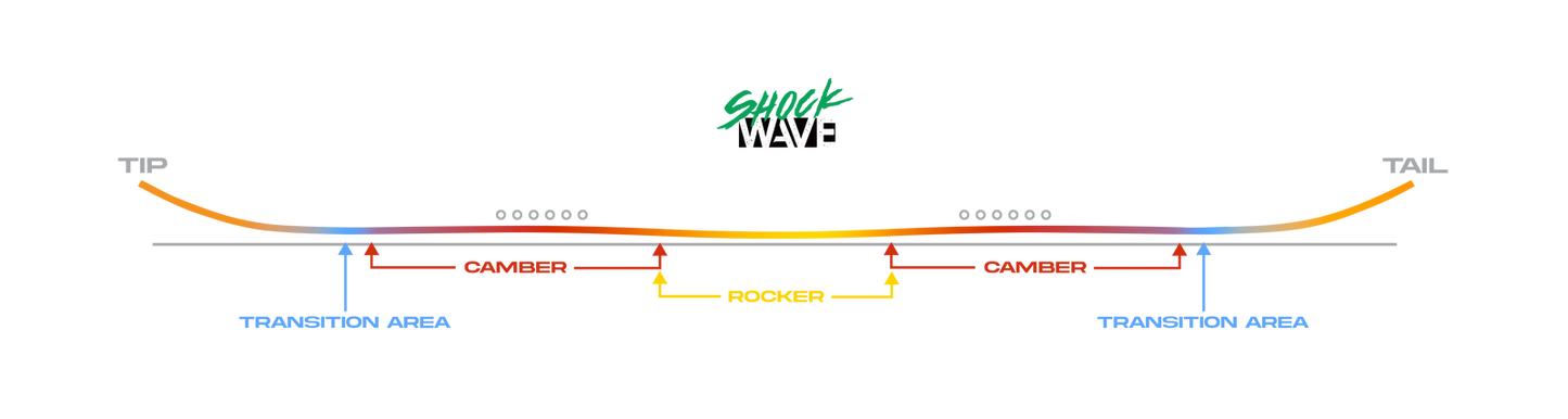 Never Summer Proto Synthesis Snowboard 2024