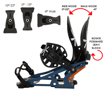 PRIME-X W OVERVIEW